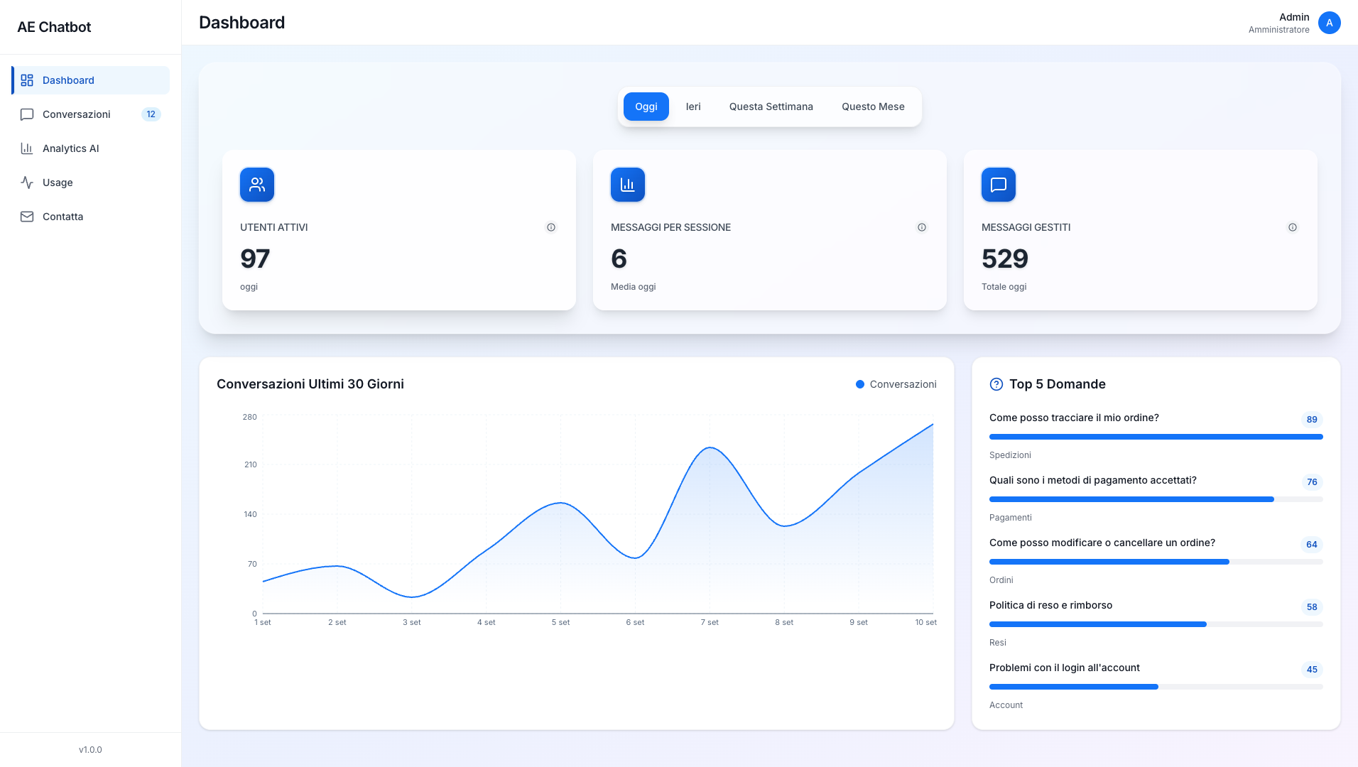 Dashboard di controllo chatbot AI - Interface intuitiva per monitorare performance e conversazioni